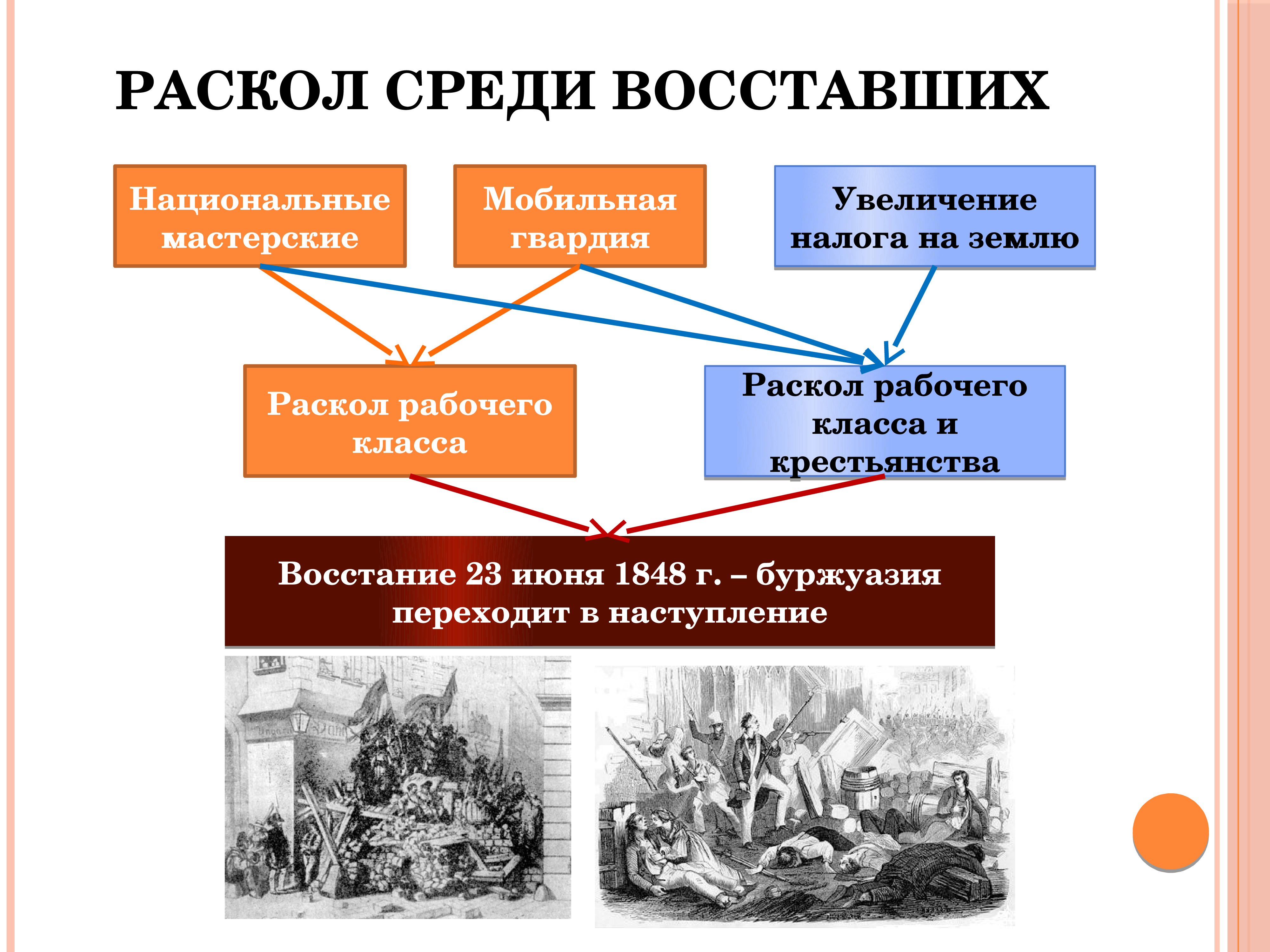 План по теме раскол среди якобинцев