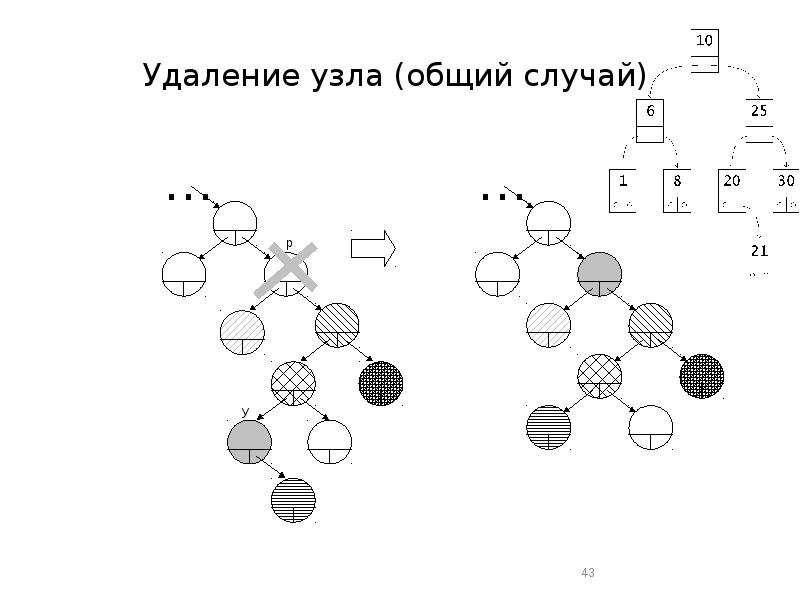 Удаление узла. Граф атак с динамическим.