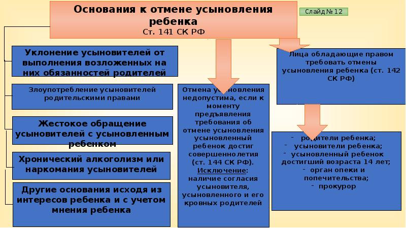 Презентация усыновление удочерение ребенка