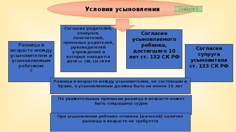 Презентация на тему усыновление