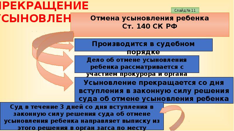 Усыновление удочерение как приоритетная форма устройства детей в семью проект