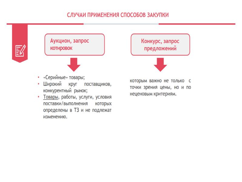 Положение о закупках ооо. Положение о закупках. Положение о закупке товаров работ услуг. Презентация о положение о закупке. Положение о закупках картинка.