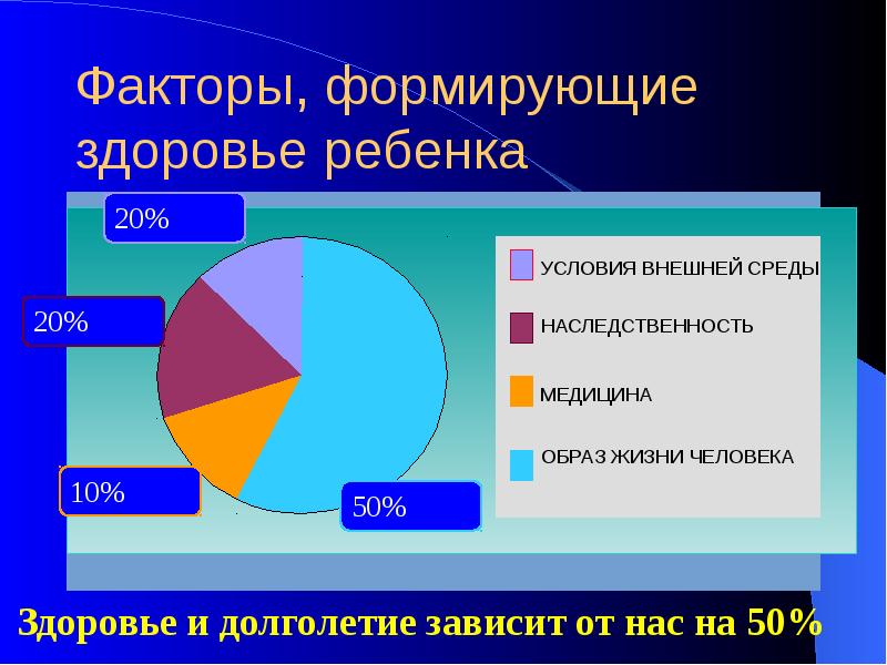 Факторы здоровья человека