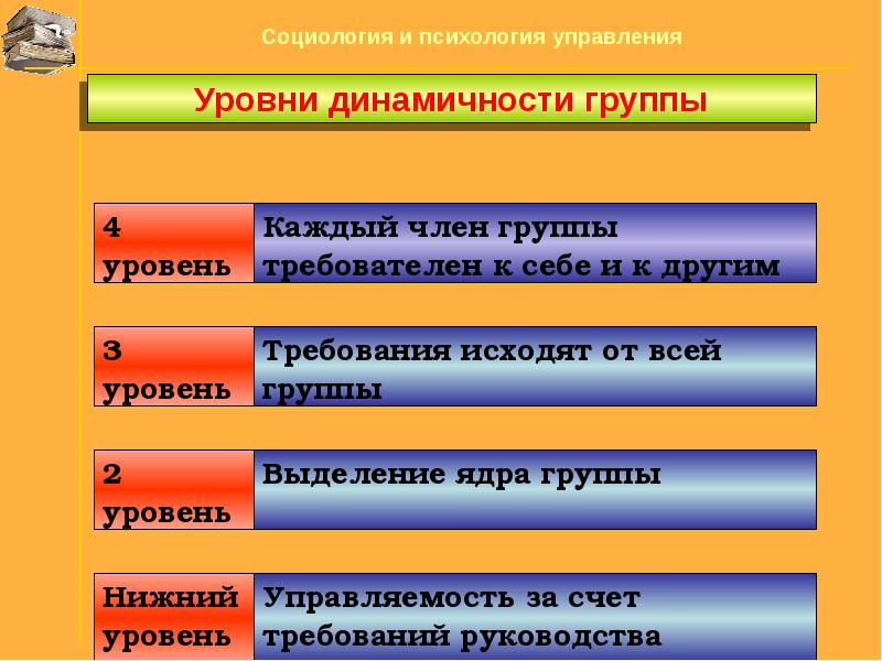 Неформальных исполнителей в предложенных ситуациях. Динамичность права примеры. Что такое степень динамичности. Мобильность и динамичность предприятий. Пример динамичности политической системы.