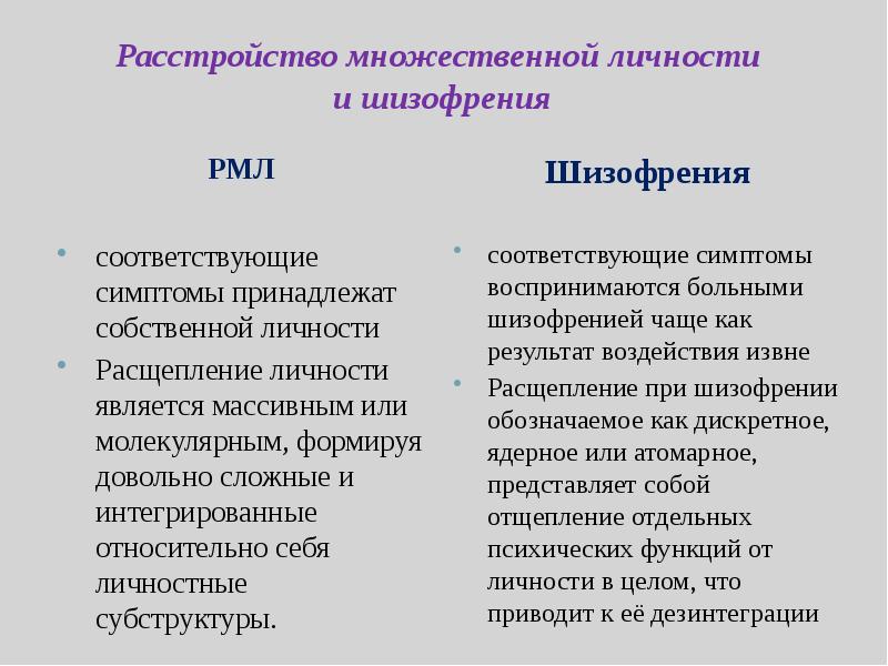 Диссоциативные расстройства презентация