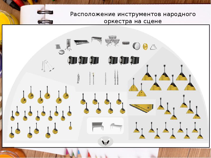 Расположение инструментов народного оркестра на сцене Расположение инструментов народного оркестра на сцене