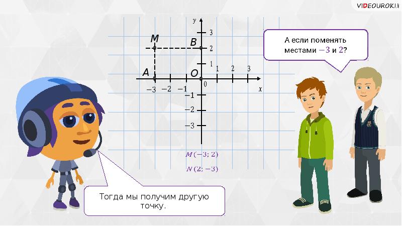 9 0 координатная плоскость. Ордината точки в математическом кроссворде как задать вопрос.