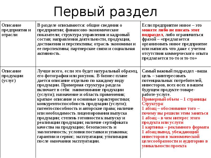 Описание продукта. Продающее описание товара пример. Описание продукции услуг. Описание товара или услуги пример. Характеристика услуг и продукции в бизнес плане пример.