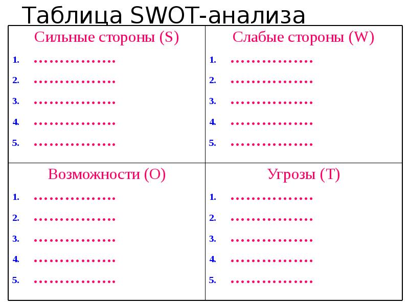 Свот анализ схема пустая