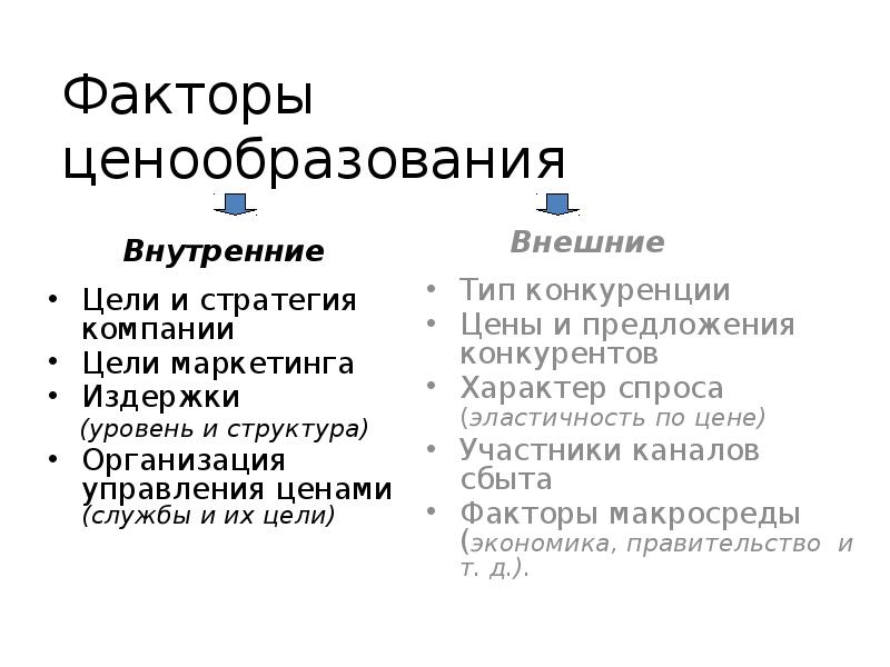 Факторы ценообразования