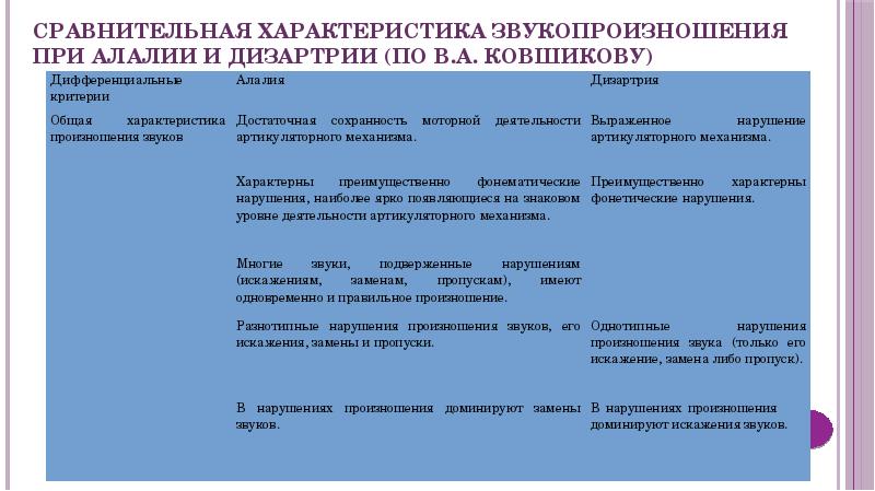 Схема логопедического обследования ребенка дошкольного возраста с алалией