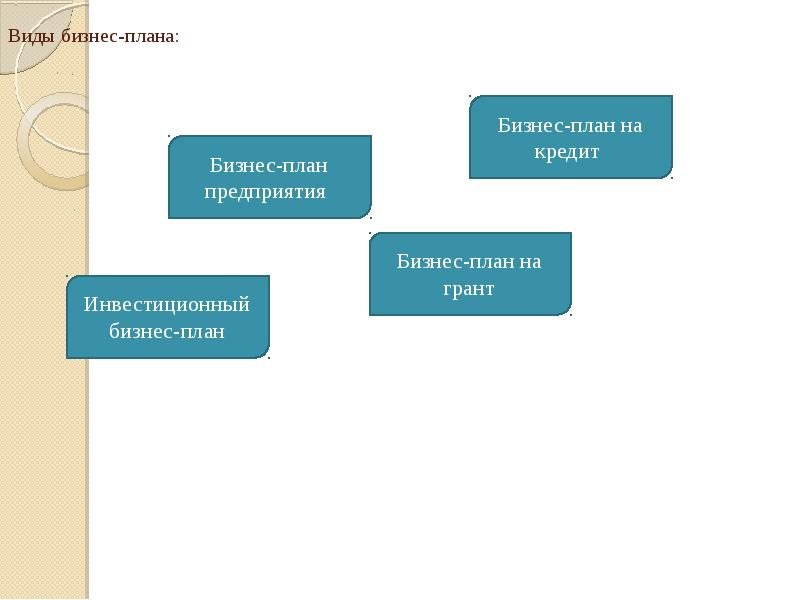 План осуществления бизнес операций действий фирмы содержащая сведения о фирме товаре