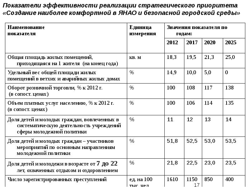 Направления деятельности молодежной политики