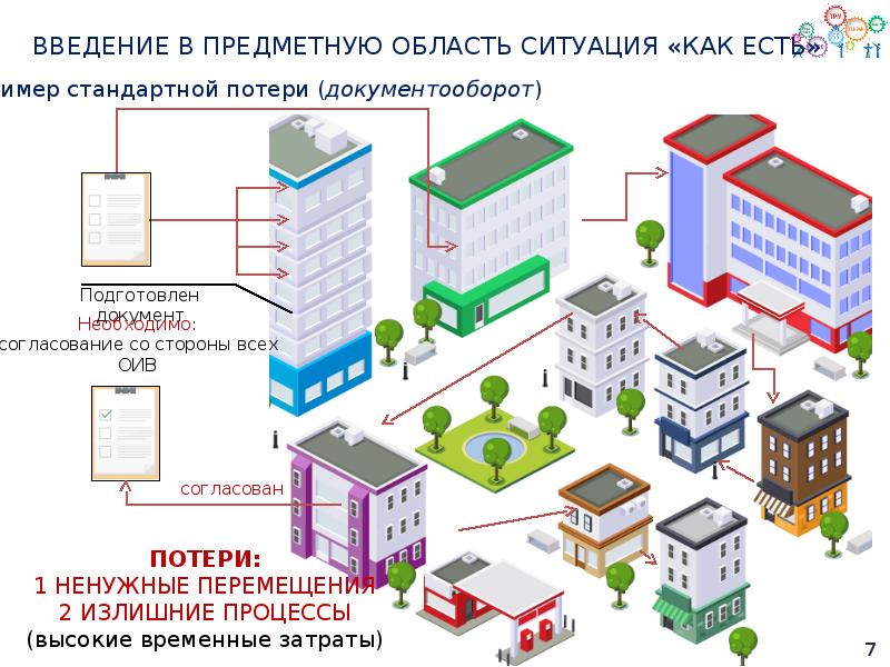 Проект бережливый регион