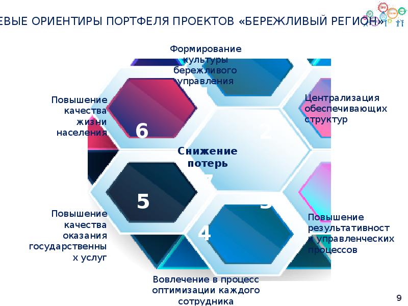 Пошаговое формирование портфеля проектов презентация