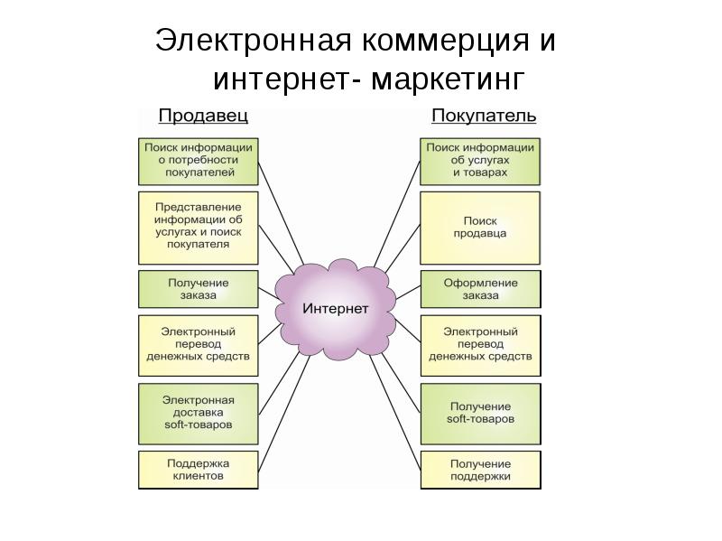 Интернет маркетинг презентация