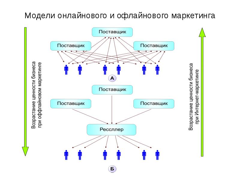 Интернет маркетинг презентация