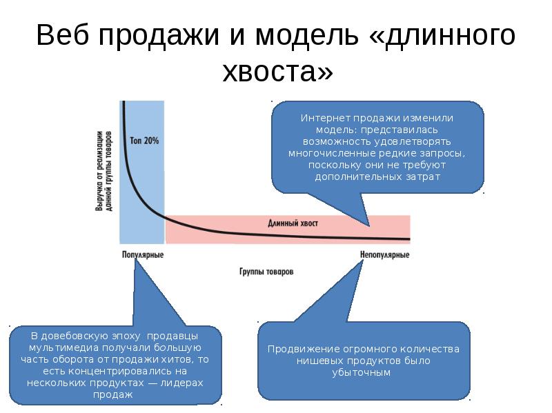 Услуги интернет маркетинга презентация