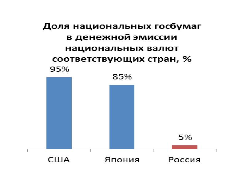 Повышение нормы. Норма накопления в Японии. Норматив накоплений инвестиций США.