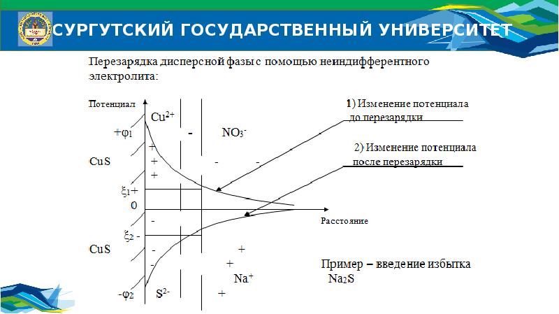 Оптические свойства дисперсных систем презентация