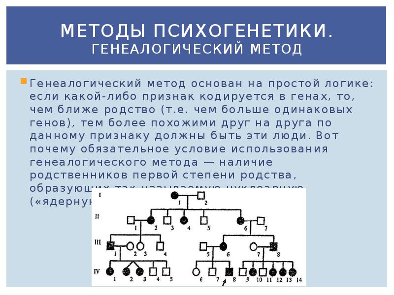 Семейный метод. Генеалогический метод исследования Психогенетика. Методы исследования в психогенетике таблица. Методы психогенетики. Методы психогенетики схемы.