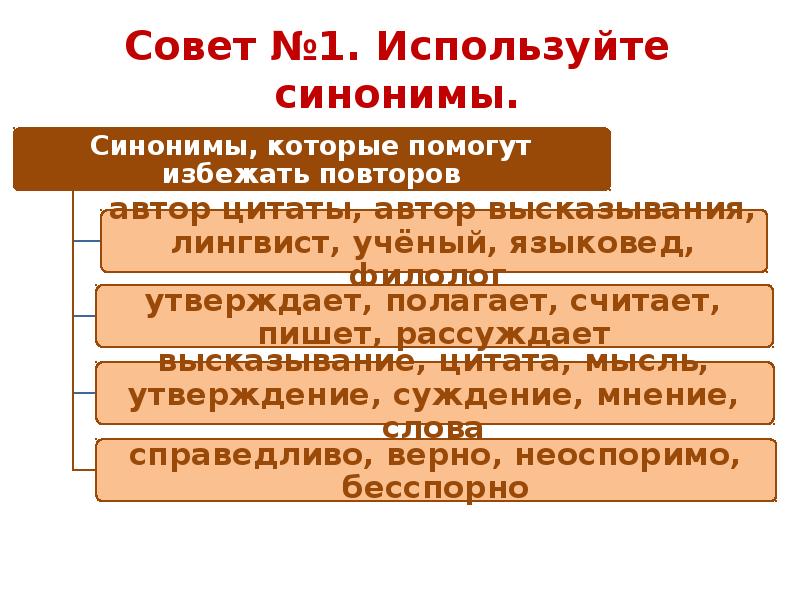 Данные условия синоним. Рассуждение синоним. Совершенствование синоним. Интерес синоним.