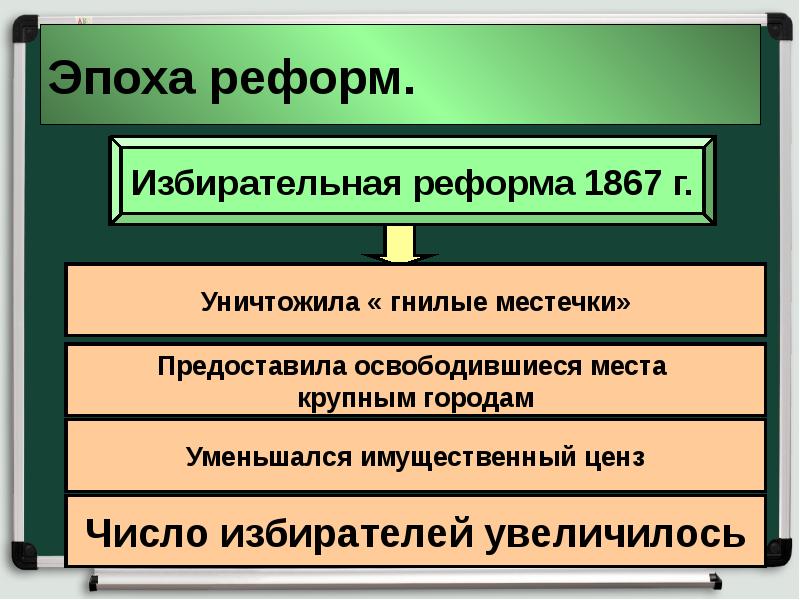 Гнилые местечки это. Избирательная реформа 1867. Эпоха реформ. Избирательная реформа 1867 года в Англии. Великобритания конец викторианской эпохи внутренняя политика.