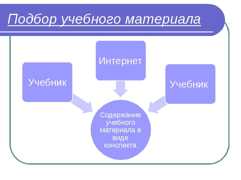 Учебный Материал Интернет Магазин