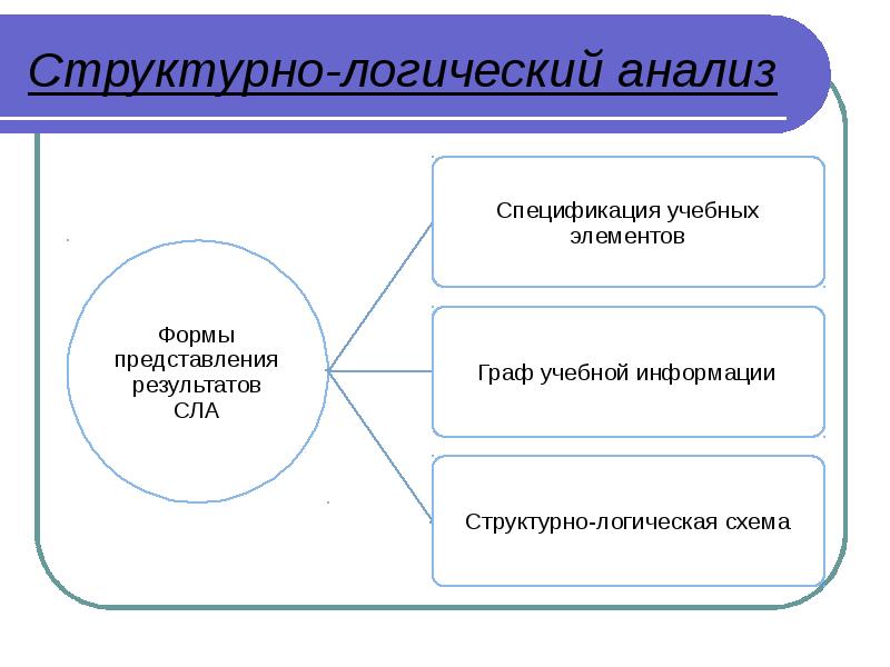 Структурно логическая схема статьи