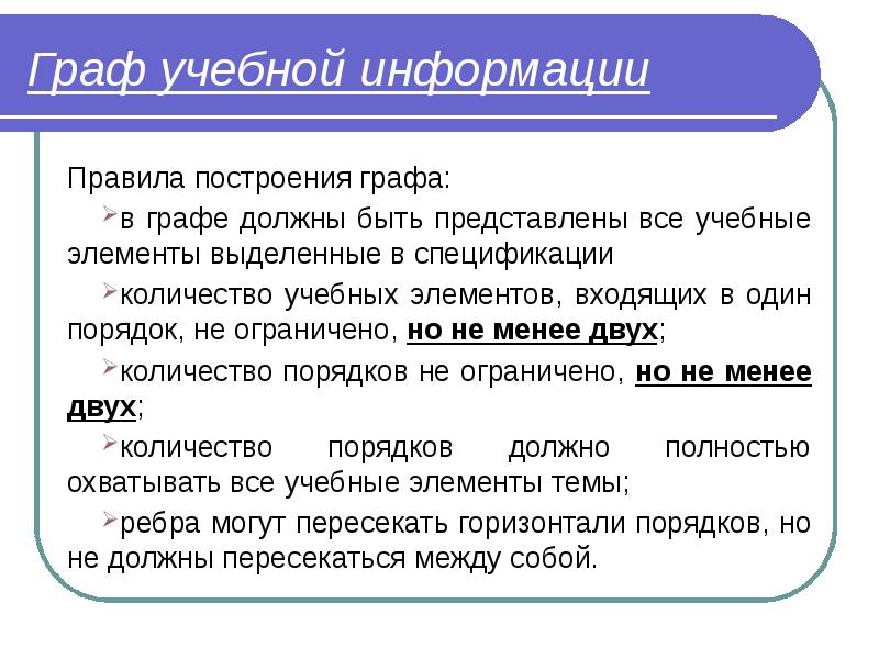 Информация правит. Граф учебной информации. Граф учебной информации пример. Правила построения графа. Граф учебного материала.