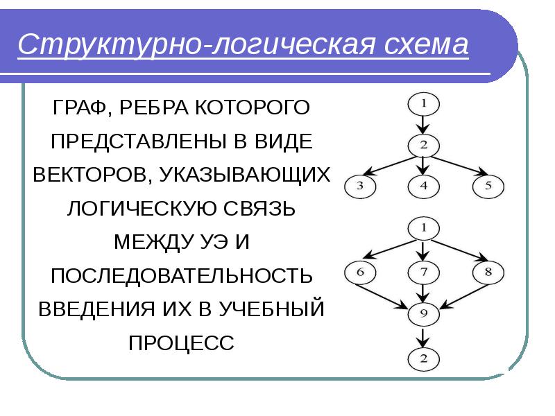 Структурно логическая схема статьи