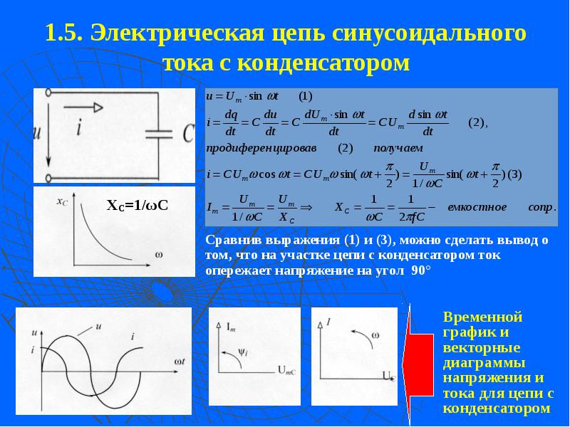 Волновая диаграмма синусоидального тока