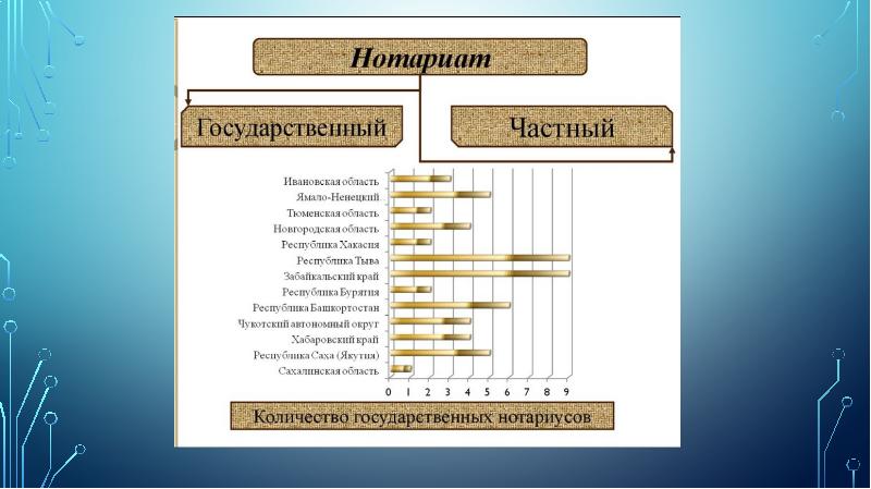 Структура нотариата в рф схема