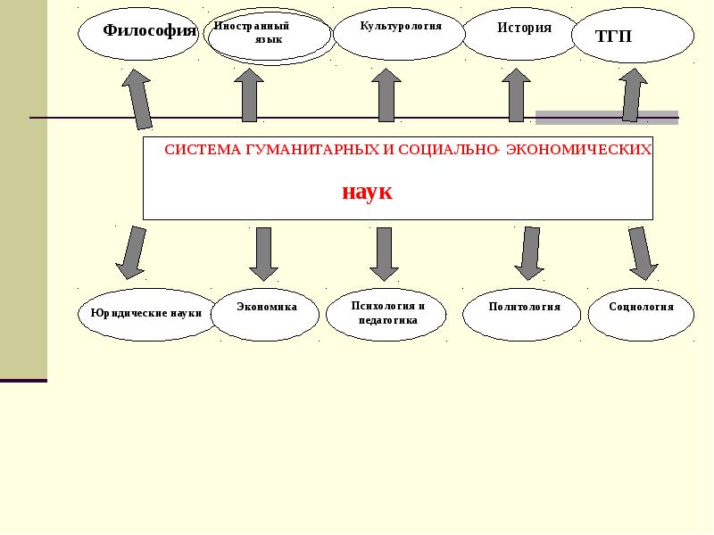 Соотношение объекта. Юридическая наука это ТГП. Соотношение объекта и предмета гуманитарных наук и юриспруденции. ТГП В системе юридических наук. Схема ТГП В системе гуманитарных наук.