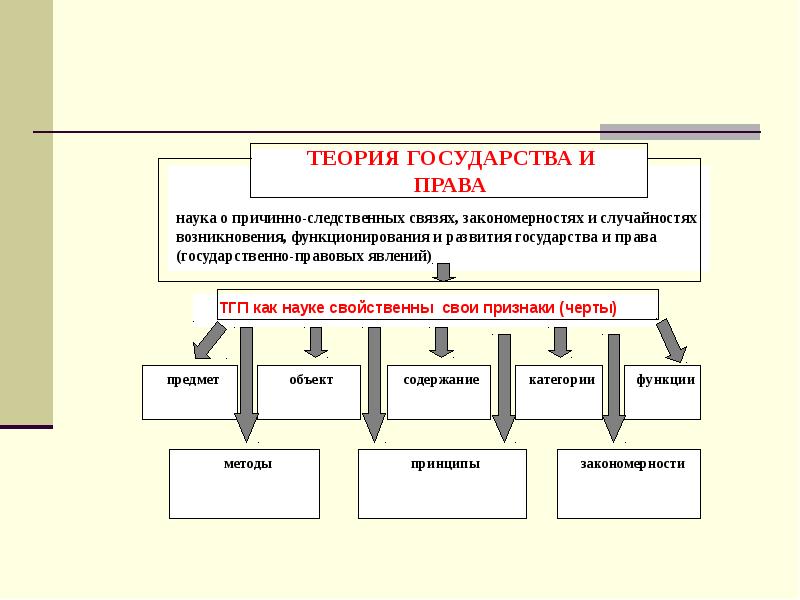 Схема функции теории государства и права