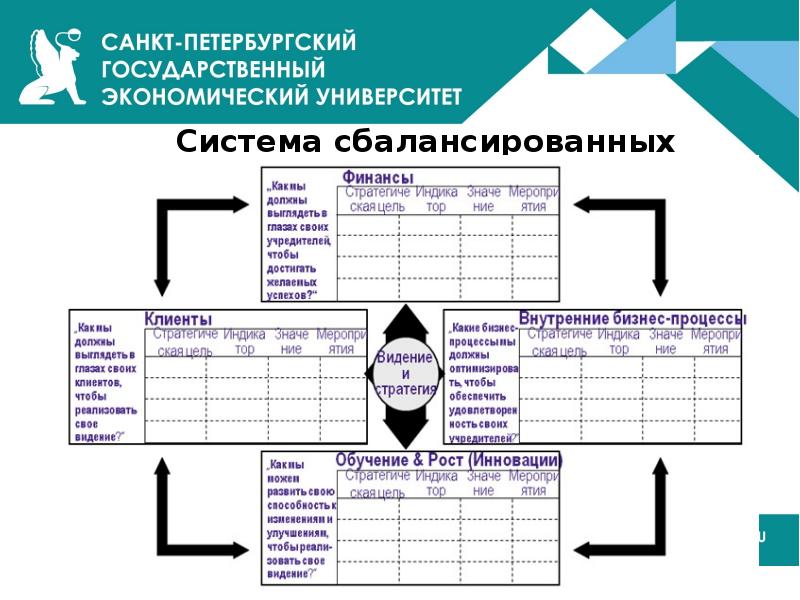 План реализации стратегии самарской области