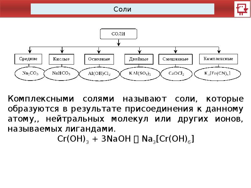 Комплексные соли презентация