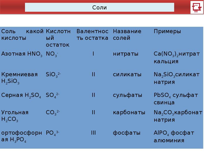 Соленая 8. Соли 8 класс. Кислоты и соли. Соли урок 8 класс. Кислоты и соли 8 класс.