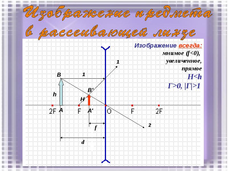 Мнимое прямое увеличенное изображение в рассеивающей линзе