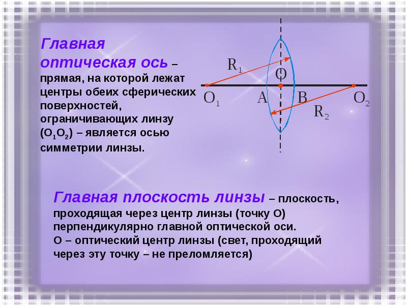 Главная оптическая ось рисунок