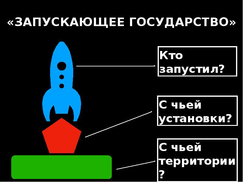 Космическое право презентация