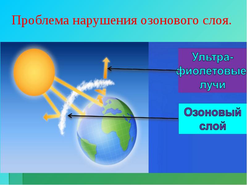 Проблема озонового слоя презентация