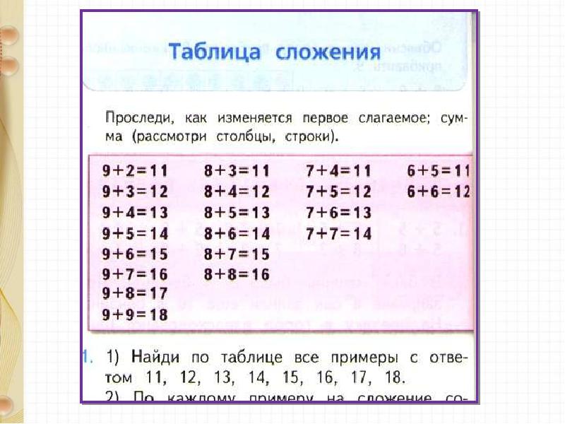 План конспект урока таблица сложения 1 класс