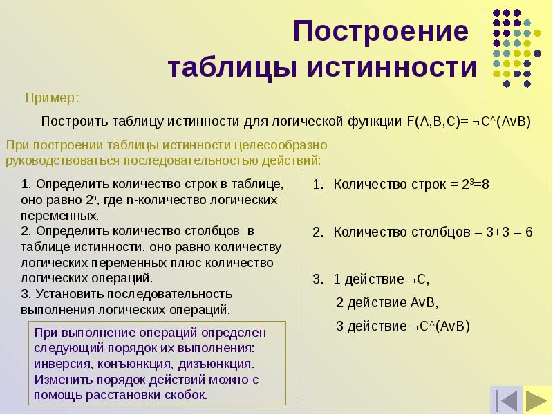 Презентация основы логики