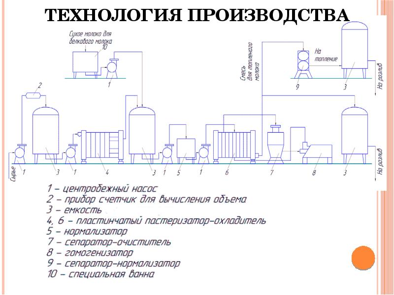 Первичная обработка молока схема