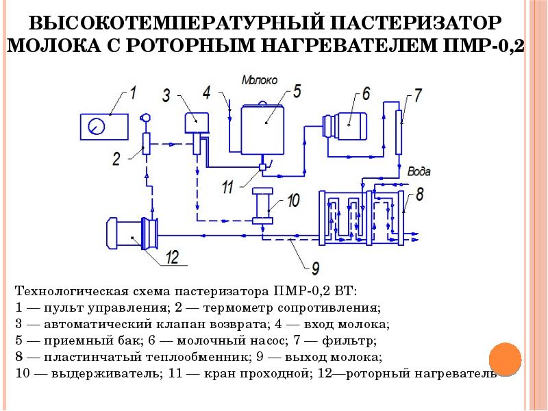 Производство молока презентация