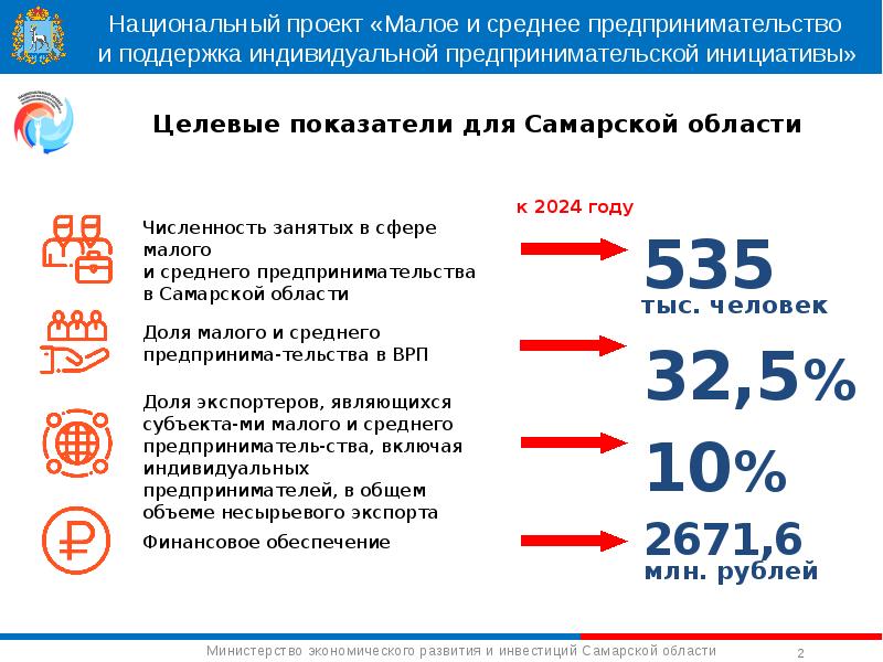 Национальный проект малое предпринимательство