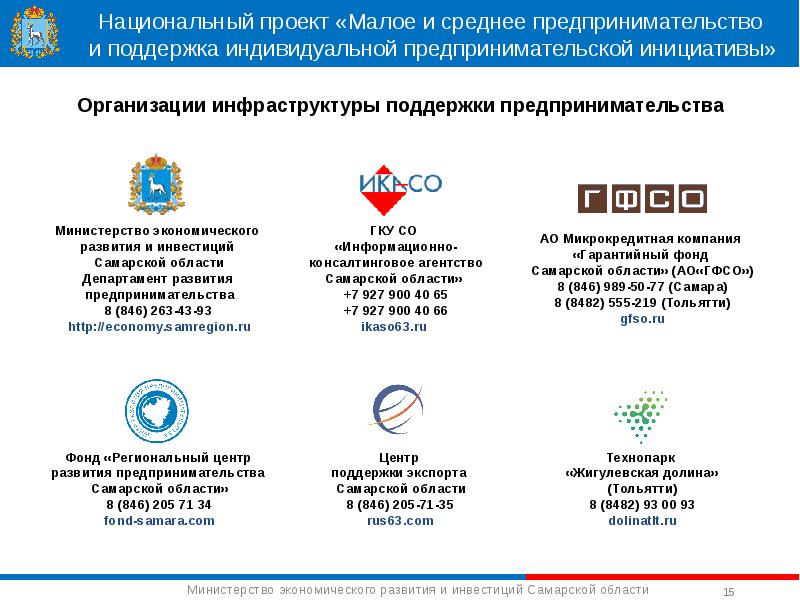 Паспорт национального проекта малое и среднее предпринимательство и поддержка индивидуальной