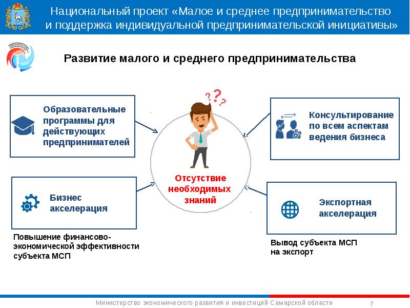 Национальный проект малое предпринимательство