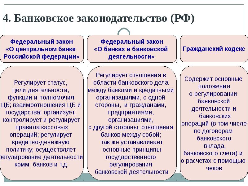 Правовые аспекты экономики презентация